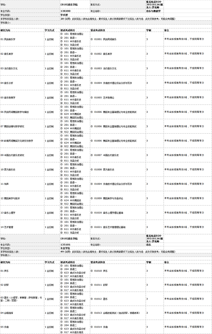 华南师范大学2020年硕士研究生招生目录(音乐学院)
