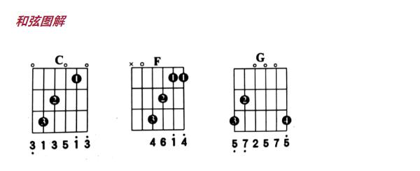 和弦图解