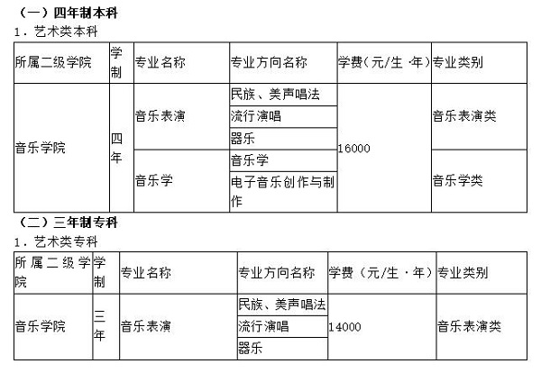 四川文化艺术学院2020年适用于四川招生专业及专业方向
