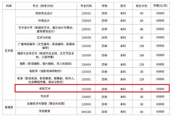 首都师范大学科德学院招生计划()