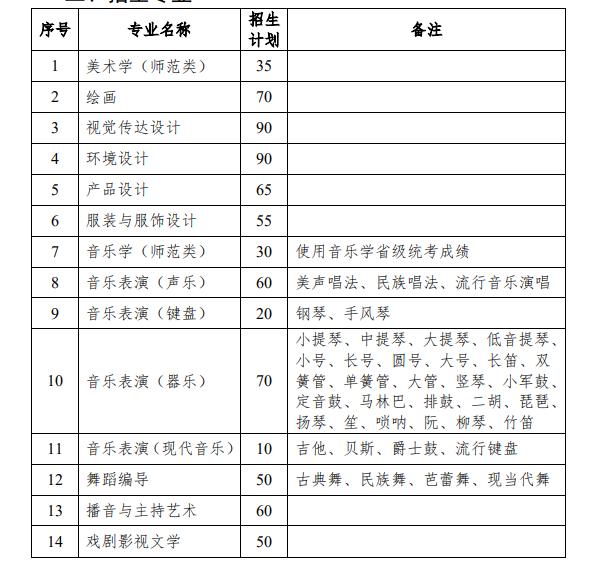齐齐哈尔大学招生专业