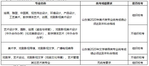 山艺(省内)艺术类本科专业考试形式及统考成绩要求