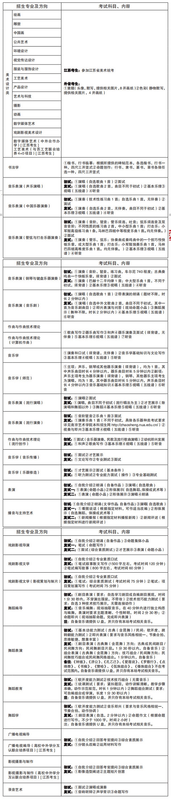 南京艺术学院考试科目及内容