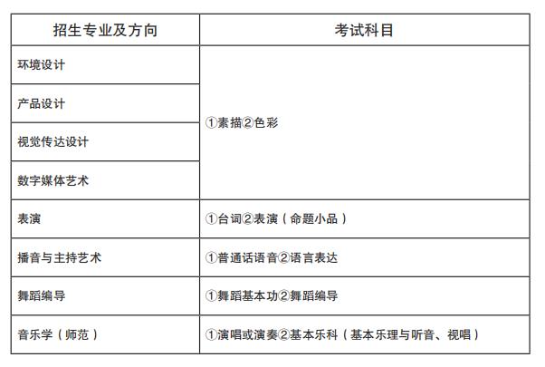 南京艺术学院(表二) 南京艺术学院高等职业教育学院在江苏省招生专业考试科目
