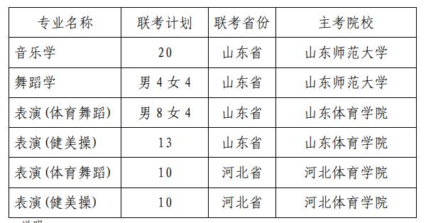 艺术类专业联合校考计划