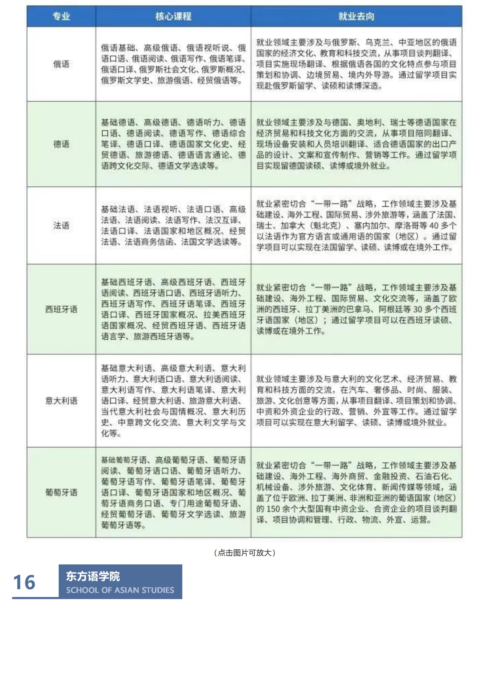 202206211655806089676032.jpg 重庆外语外事学院_2022招生简章_25.jpg