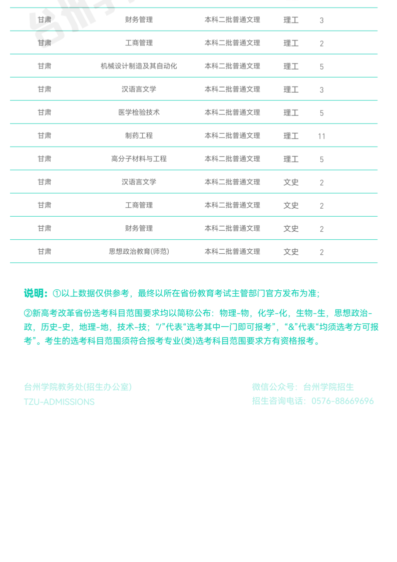 202206251656131762425531.png 官方发布_台州学院2022年普通本科招生计划_22.png