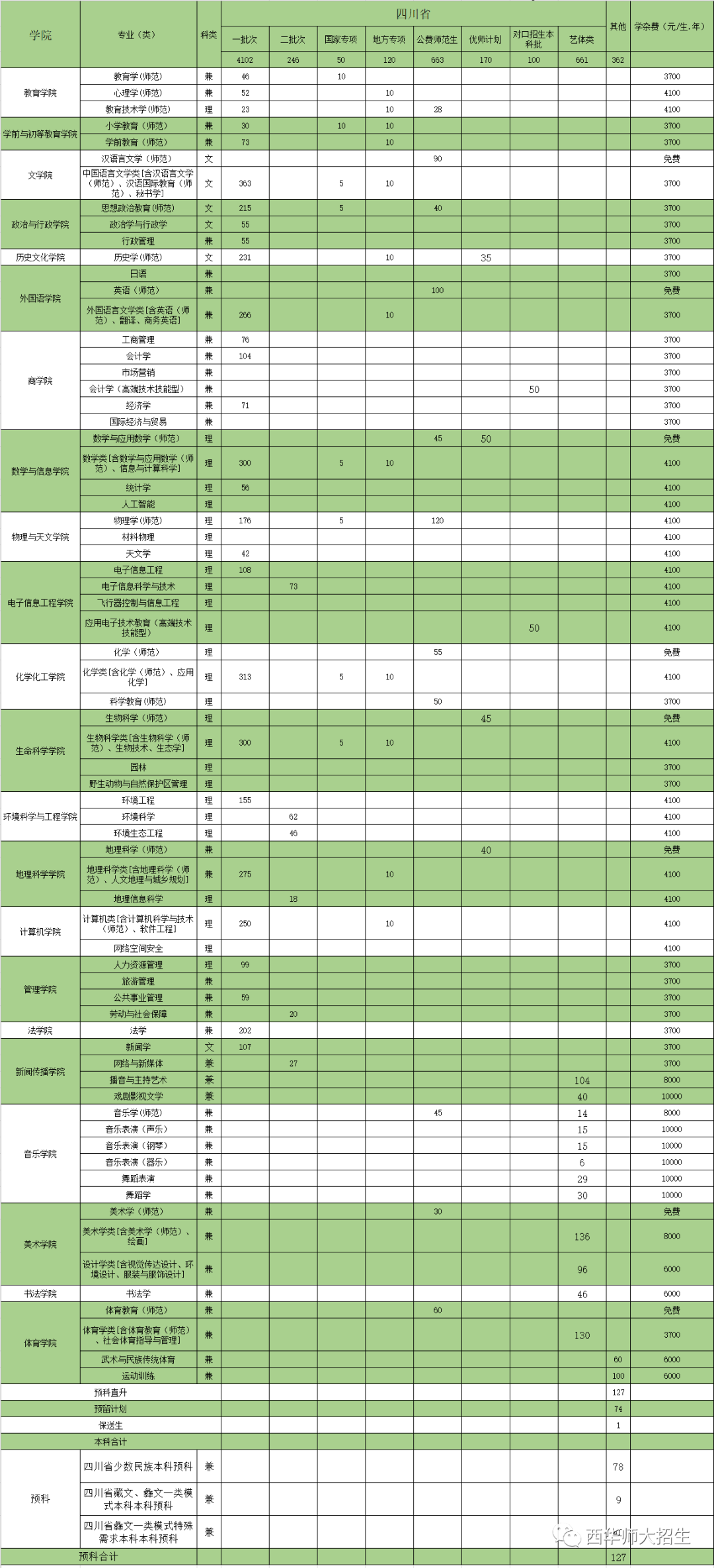 202206201655695733136020.png 西华师范大学