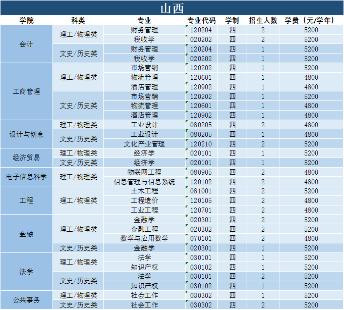 202206221655876580784241.png 992bf83fa656a25eb238d4242d431231.png