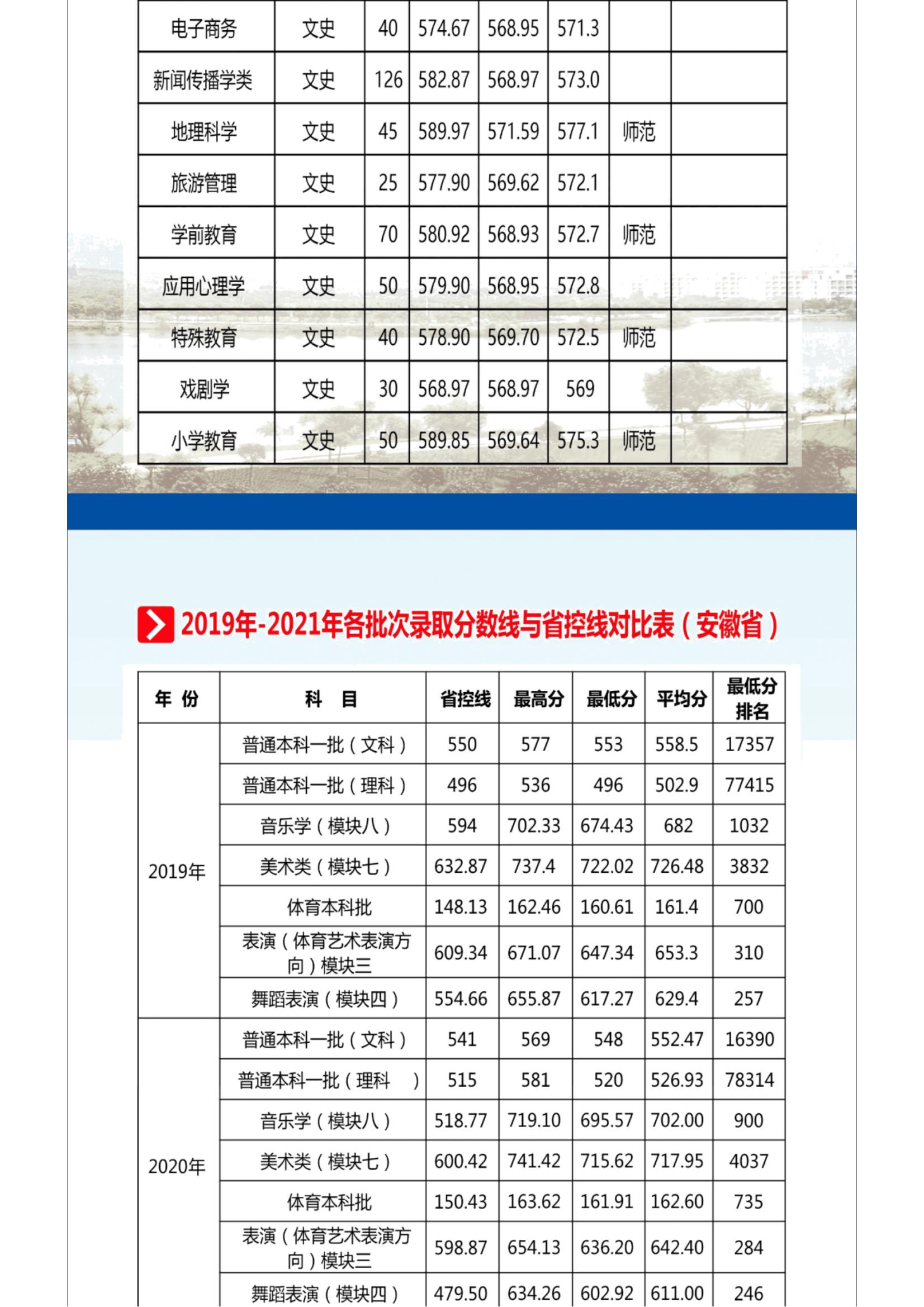 202206211655783371886196.jpg 2022招生季 _ 官方发布!安庆师范大学2022年报考指南_14.jpg