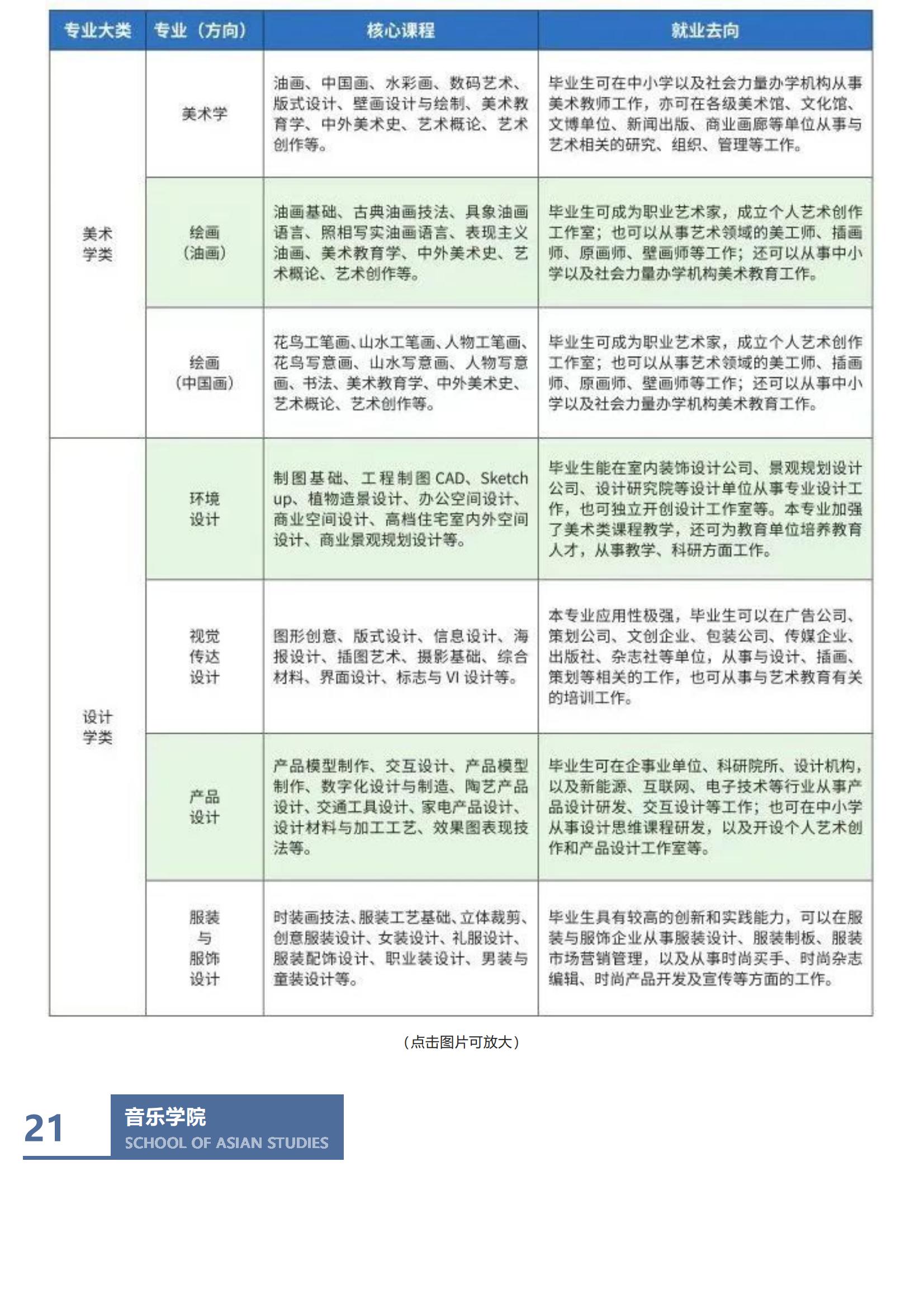 202206211655806090536316.jpg 重庆外语外事学院_2022招生简章_34.jpg