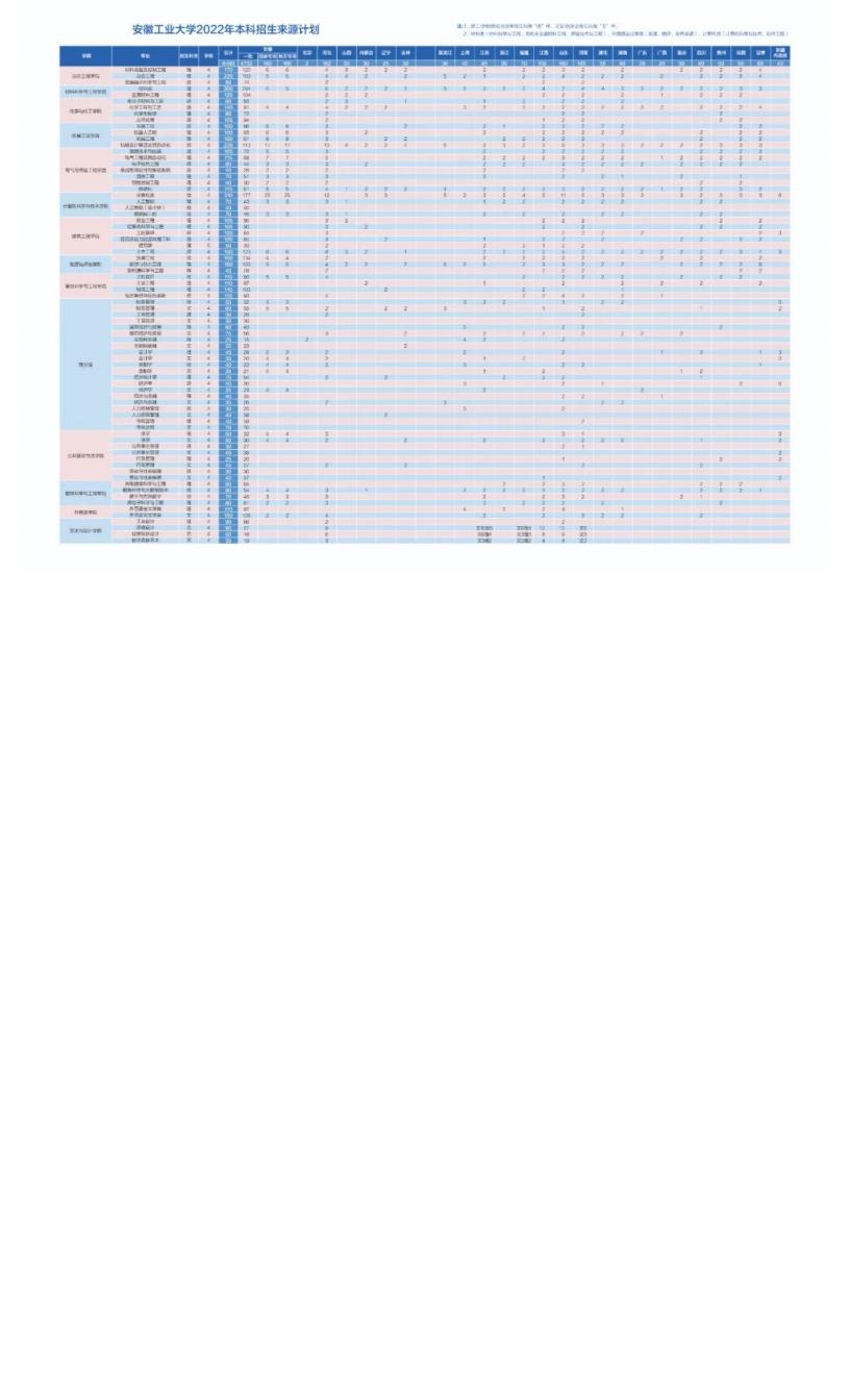 202206161655348704378526.jpg 安徽工业大学2022年本科招生简章电子书_19.jpg