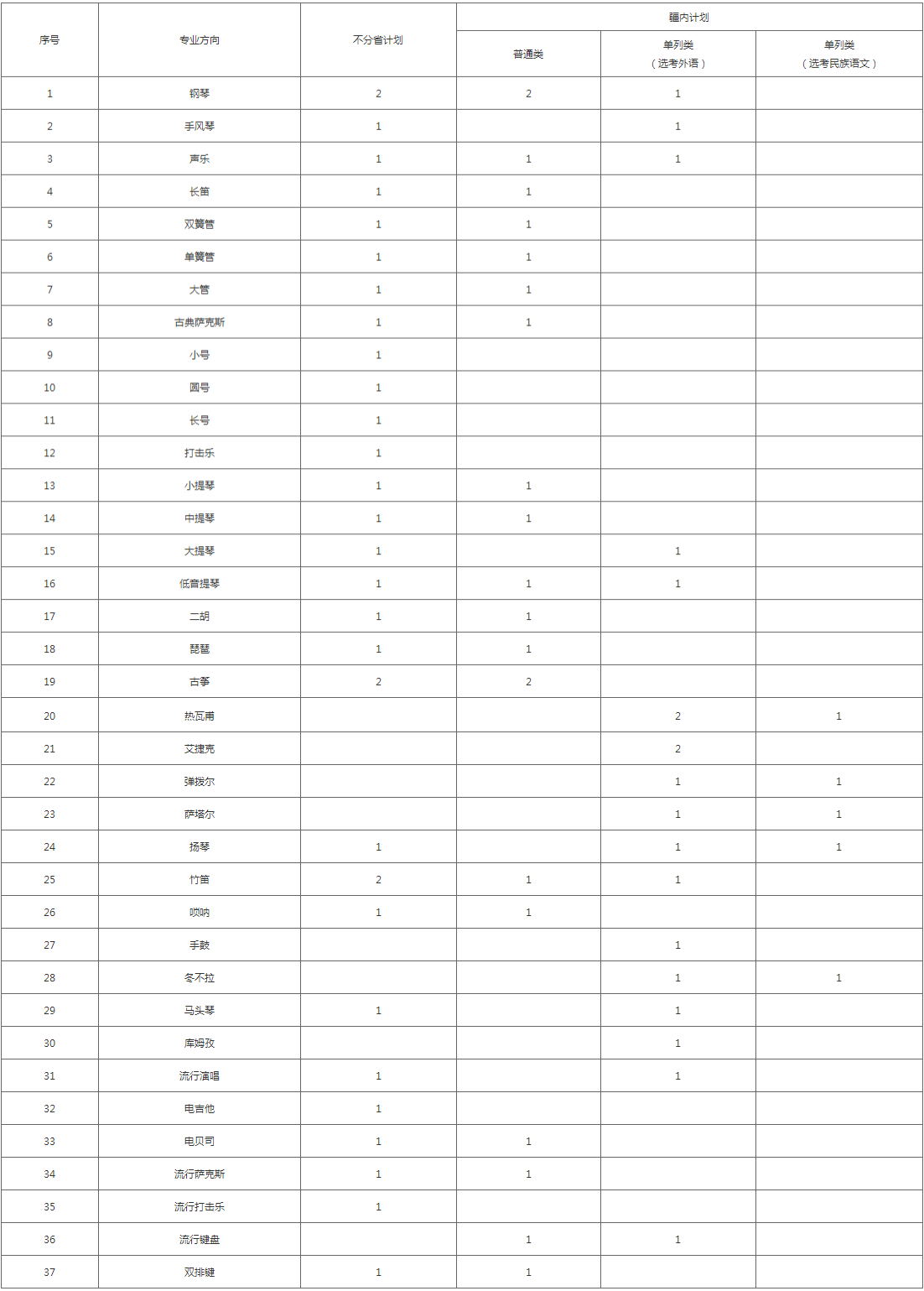 202206291656497884808731.png ba22b9840b2cb3cb210142138863cf0c.png