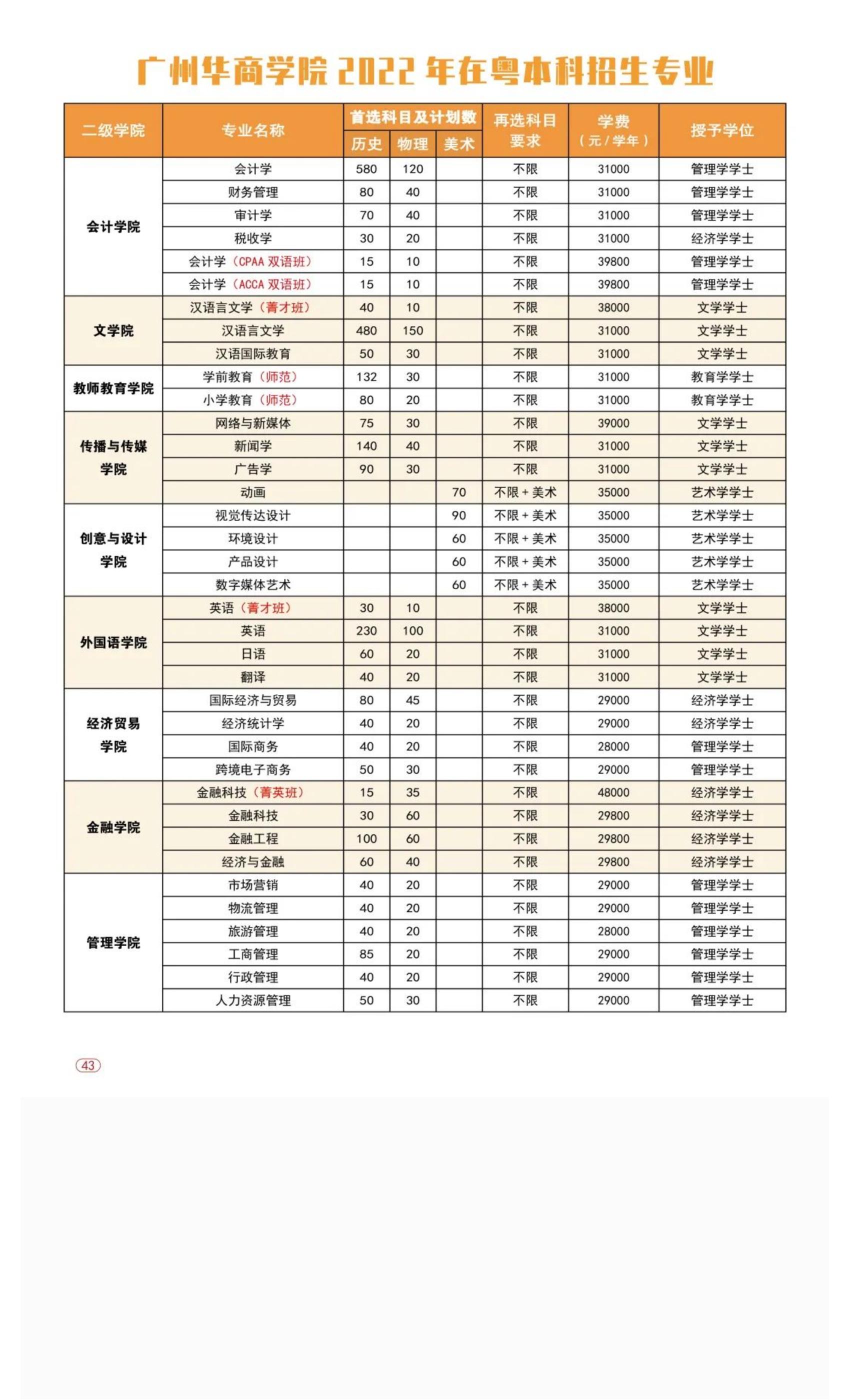 202206141655202208736647.jpg 权威发布 _ 广州华商学院2022年普高招生简章!_51.jpg