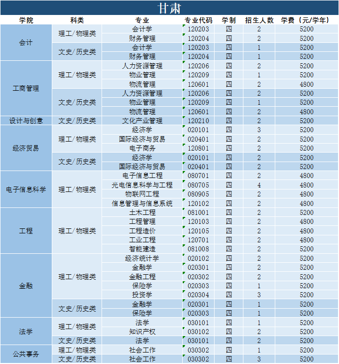 202206221655876629609094.png c9e55deb58af308d9509d1af037f4c62.png