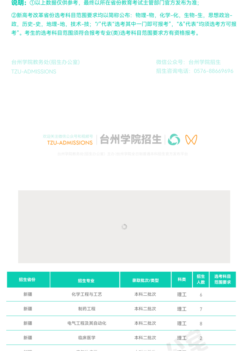 202206251656131761885874.png 官方发布_台州学院2022年普通本科招生计划_20.png