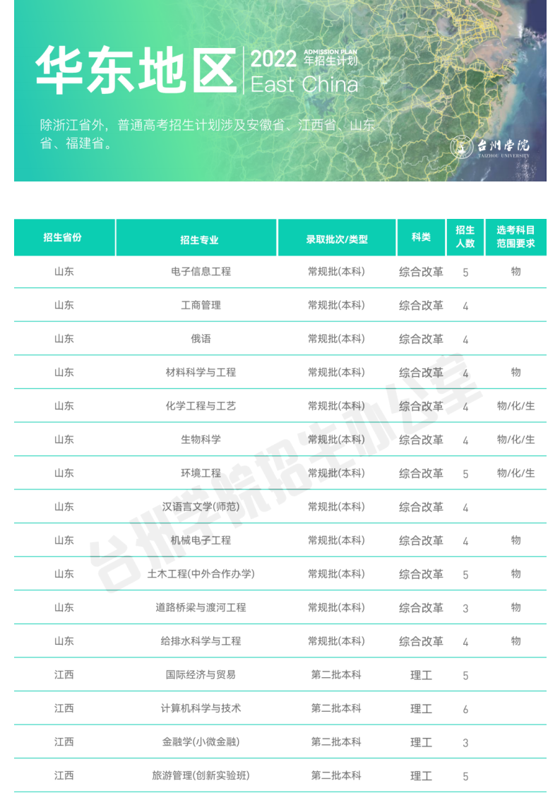 202206251656131759607245.png 官方发布_台州学院2022年普通本科招生计划_06.png
