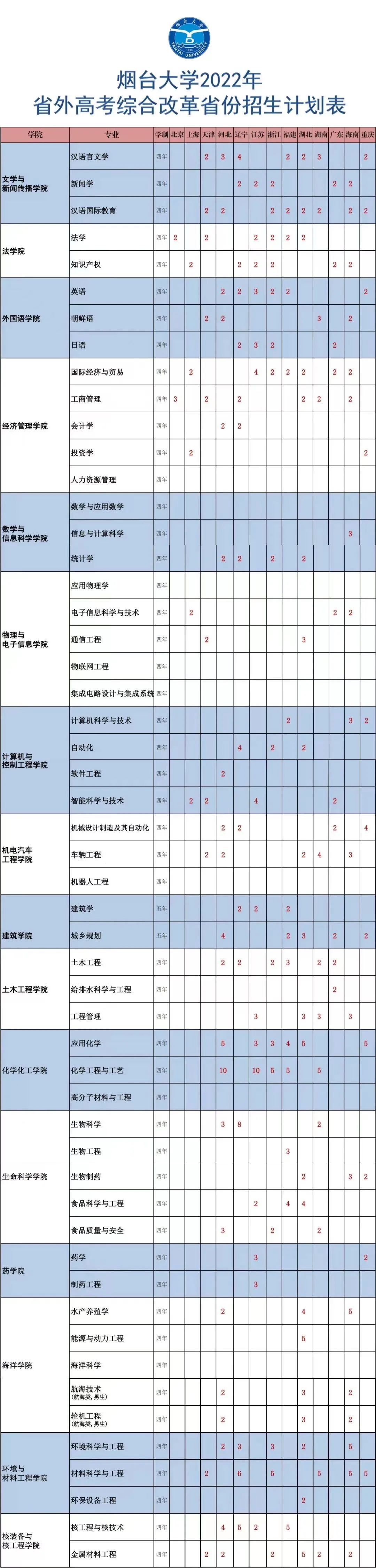 202206221655865661231416.jpg b7abe67e1de8df2e9b80fa9da35b0103.jpg