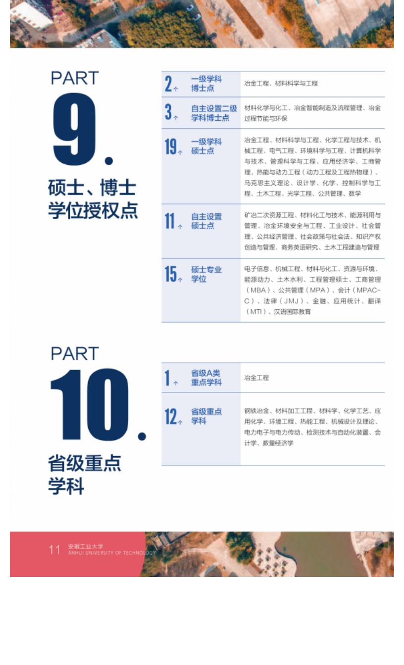 202206161655348704467050.jpg 安徽工业大学2022年本科招生简章电子书_15.jpg