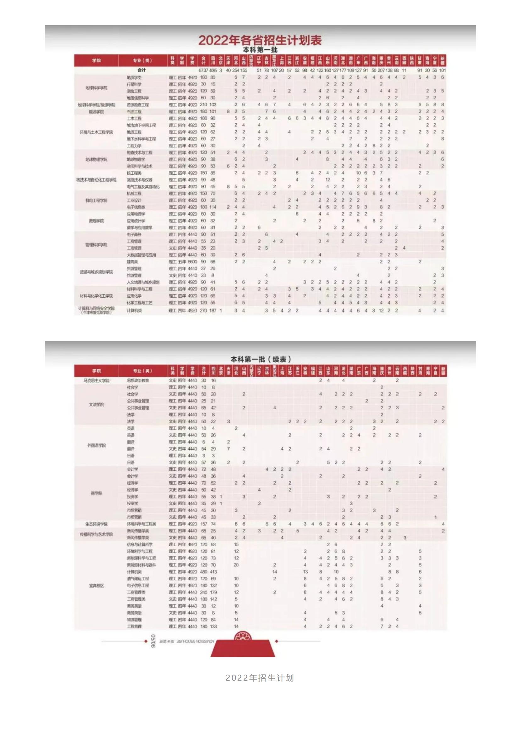 202206141655200760284512.jpg 成都理工大学2022年本科招生报考指南来啦!_22.jpg