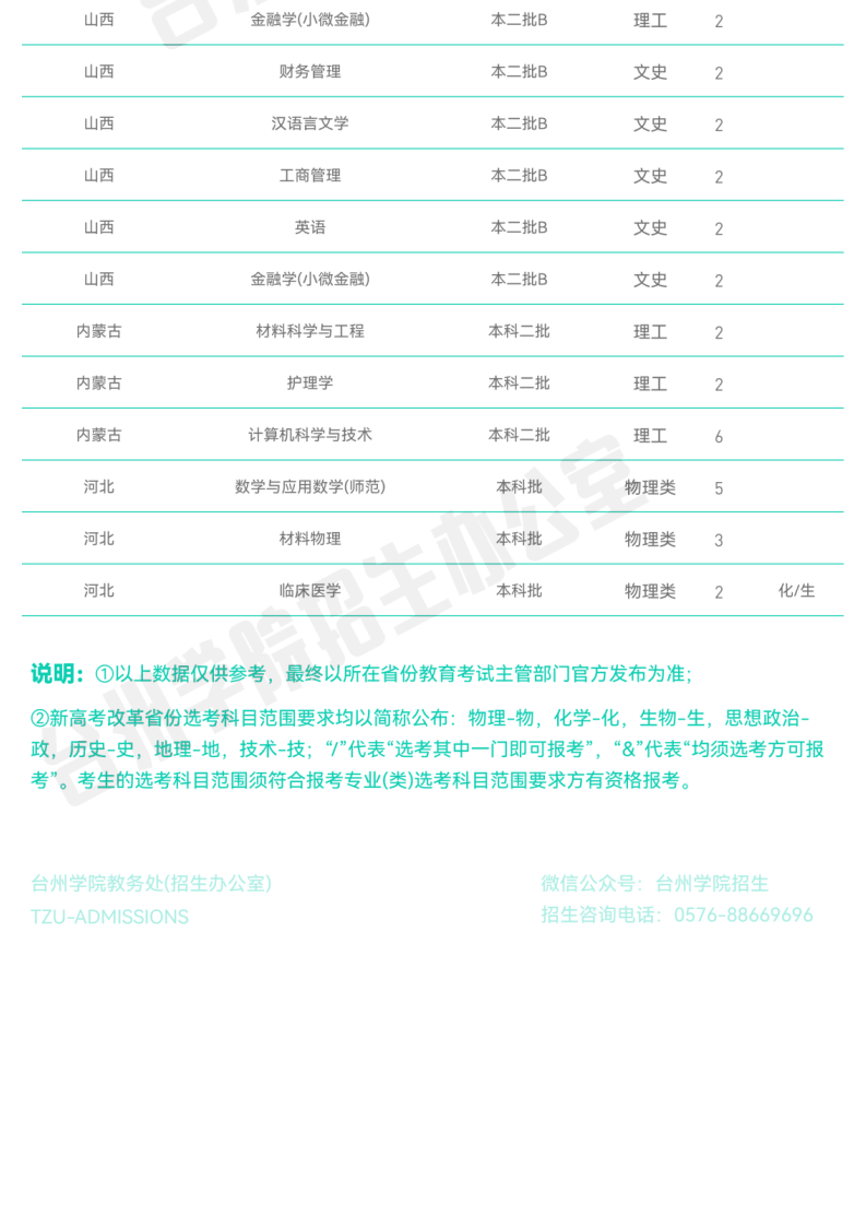 202206251656131759512554.png 官方发布_台州学院2022年普通本科招生计划_10.png