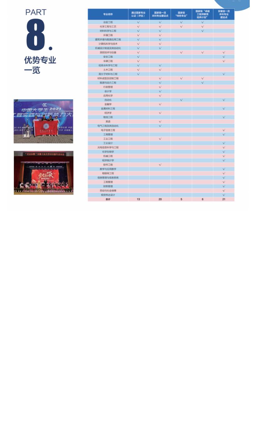 202206161655348704165332.jpg 安徽工业大学2022年本科招生简章电子书_14.jpg