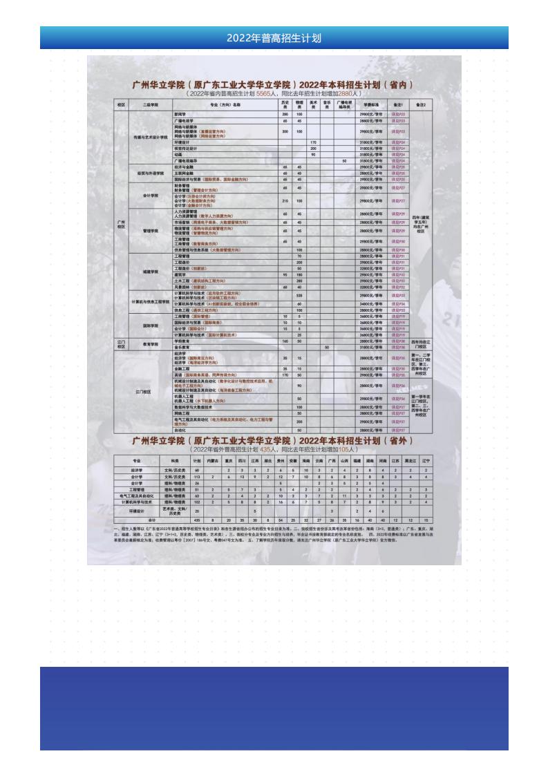 202206201655693948717879.jpg 重磅!广州华立学院(原广东工业大学华立学院)普高招生简章发布!_02.jpg