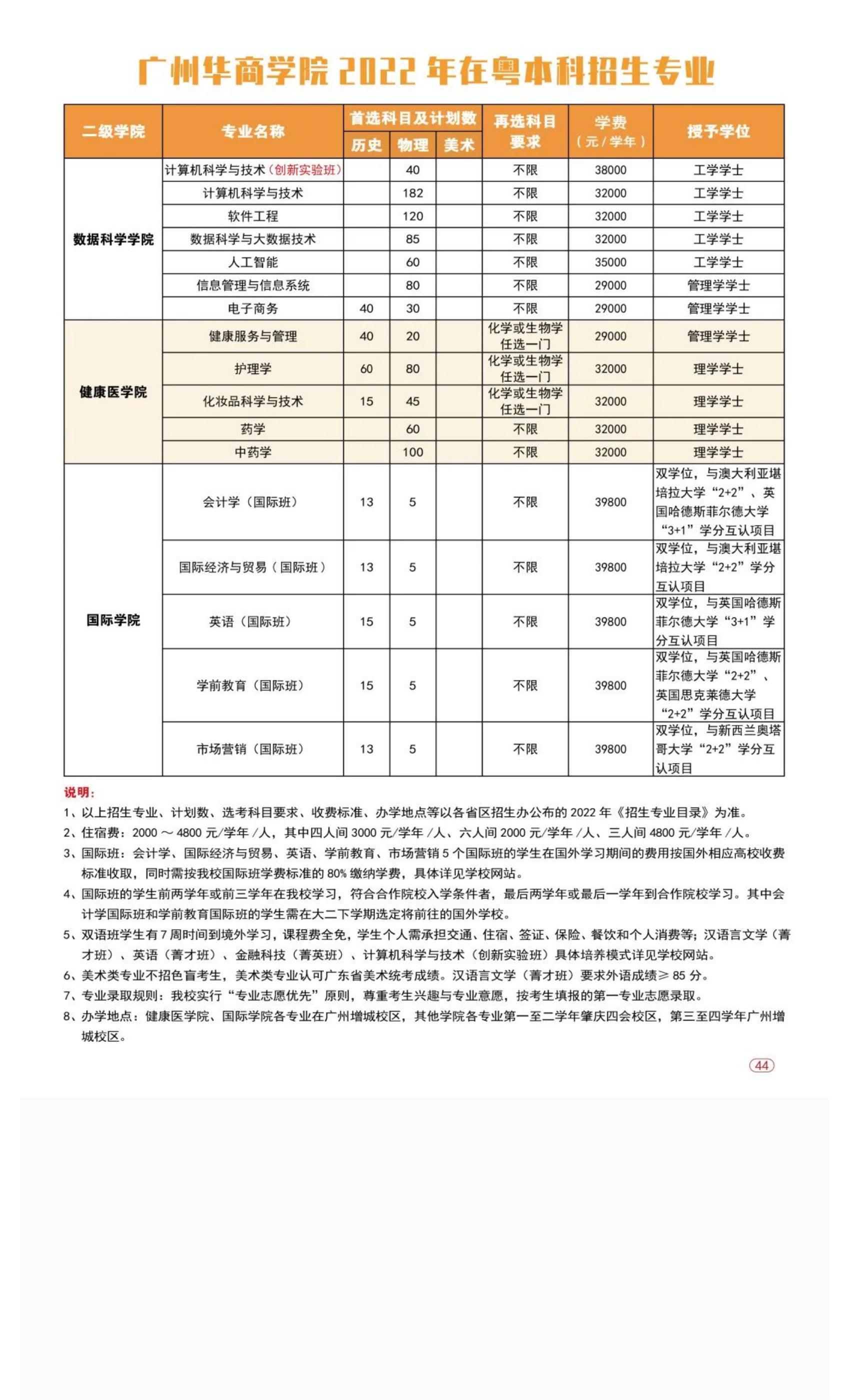 202206141655202208976967.jpg 权威发布 _ 广州华商学院2022年普高招生简章!_52.jpg