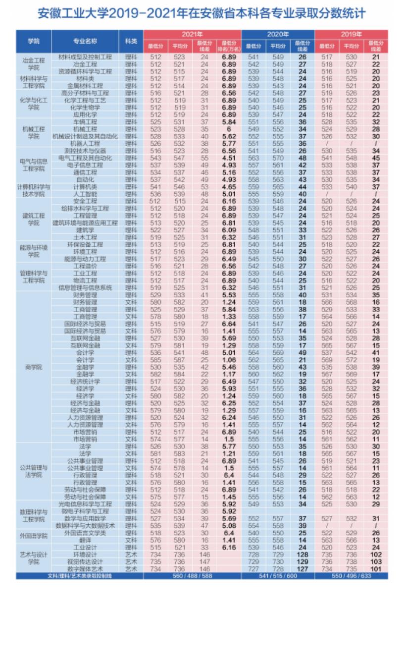 202206161655348704301325.jpg 安徽工业大学2022年本科招生简章电子书_18.jpg
