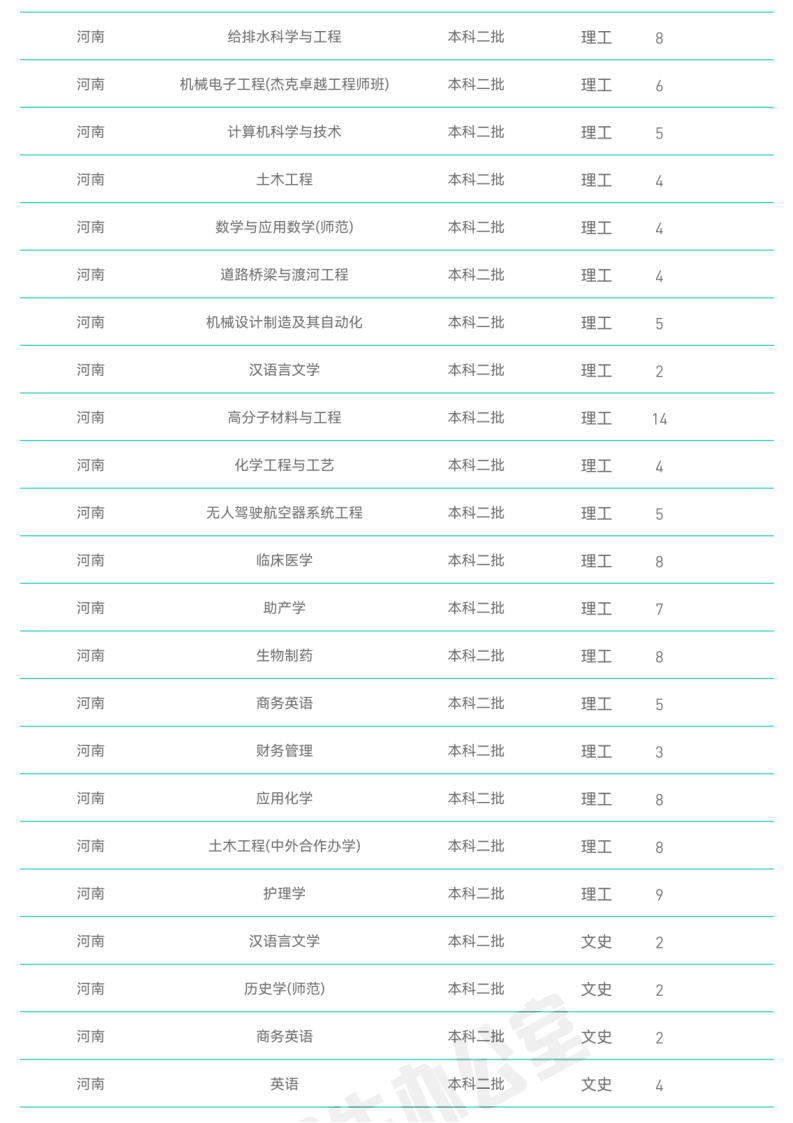 202206251656131760993043.png 官方发布_台州学院2022年普通本科招生计划_13.png