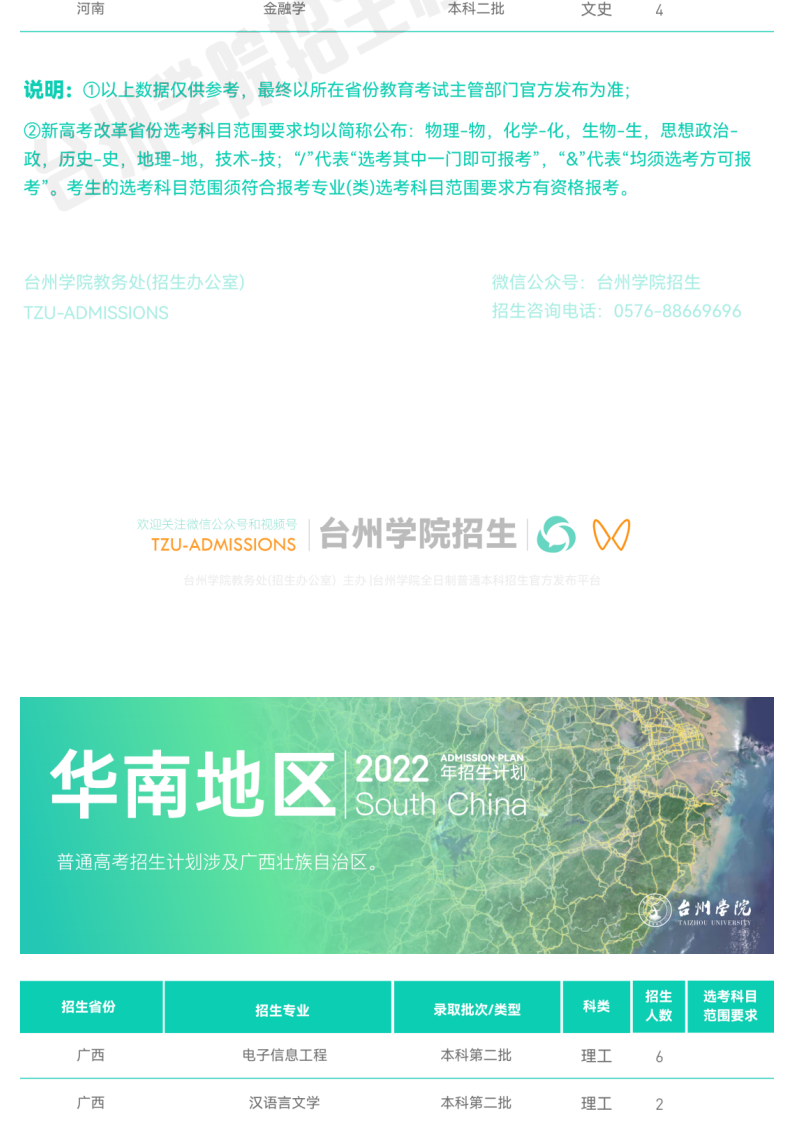 202206251656131760822723.png 官方发布_台州学院2022年普通本科招生计划_14.png