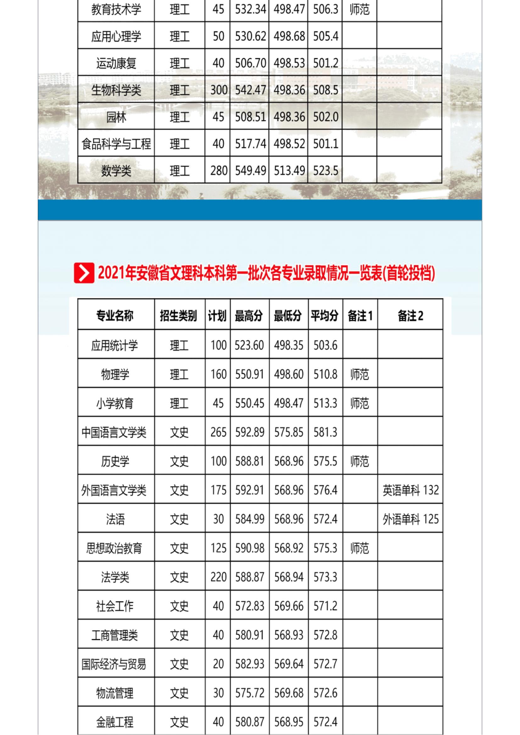 202206211655783371729638.jpg 2022招生季 _ 官方发布!安庆师范大学2022年报考指南_13.jpg