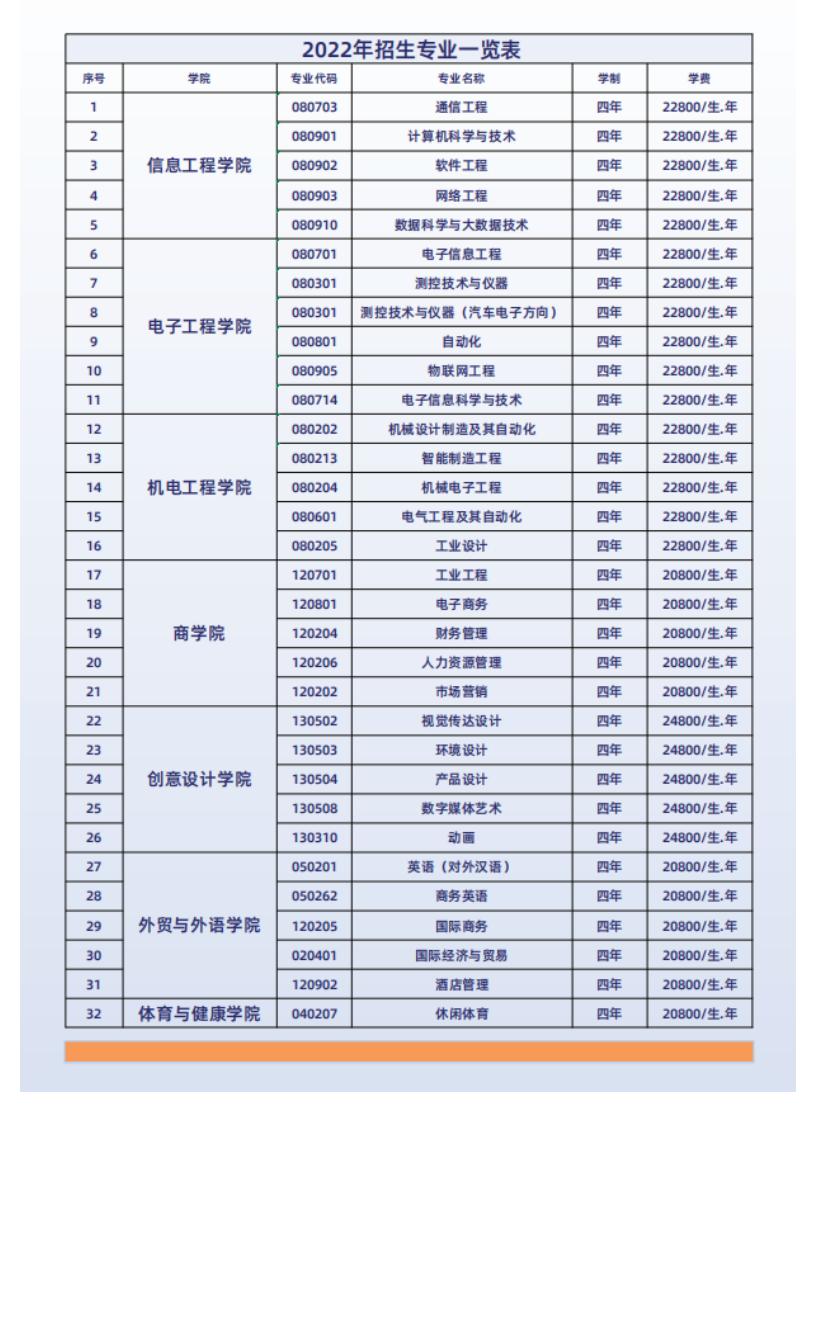 202206161655347476598653.jpg 官方发布 _ 桂林信息科技学院2022年招生简章_11.jpg