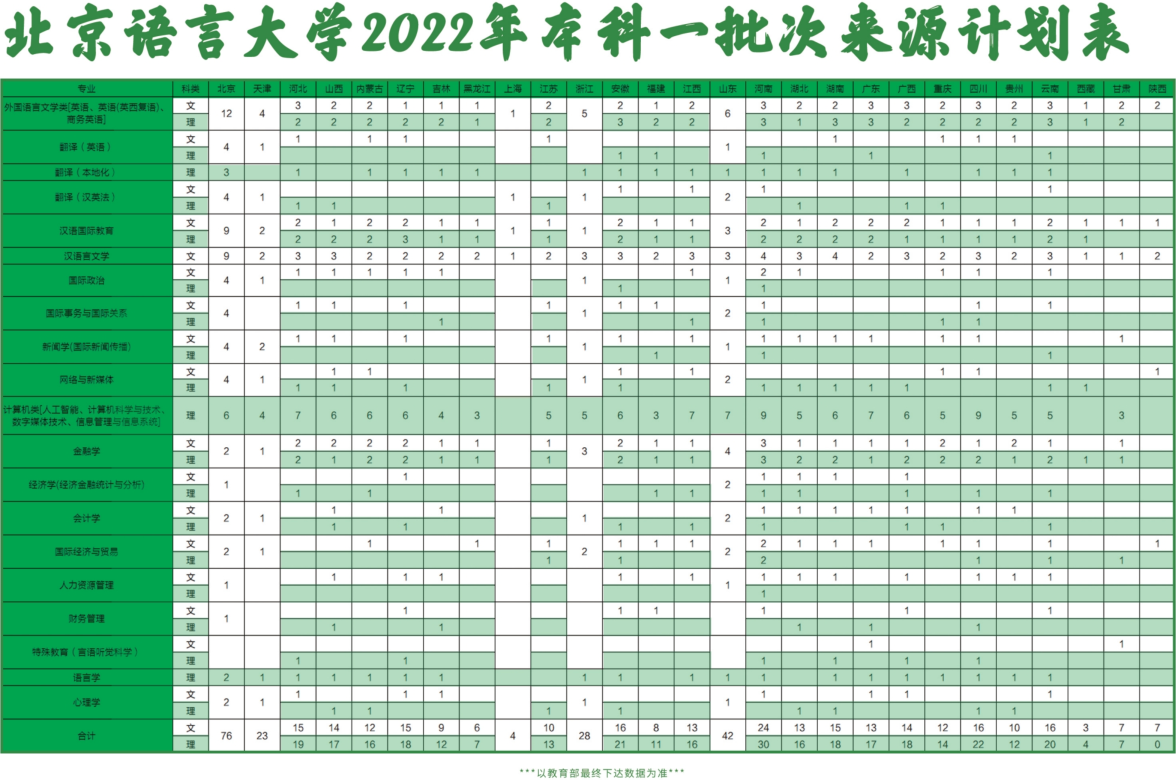 202206211655790916281635.png 北京语言大学