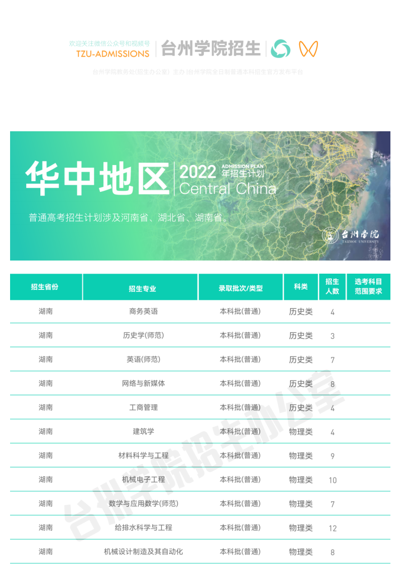 202206251656131760833876.png 官方发布_台州学院2022年普通本科招生计划_11.png
