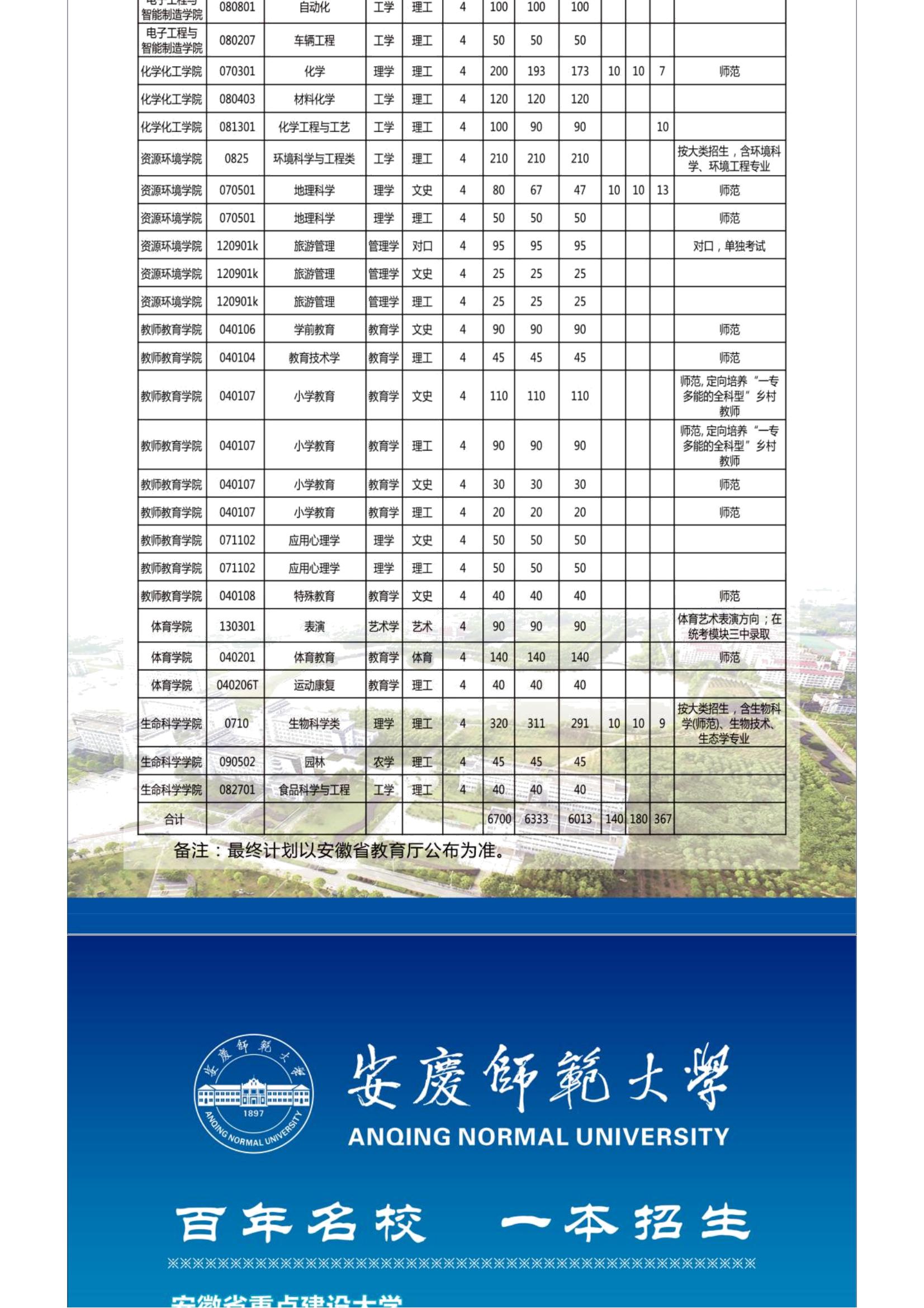 202206211655783371233801.jpg 2022招生季 _ 官方发布!安庆师范大学2022年报考指南_17.jpg