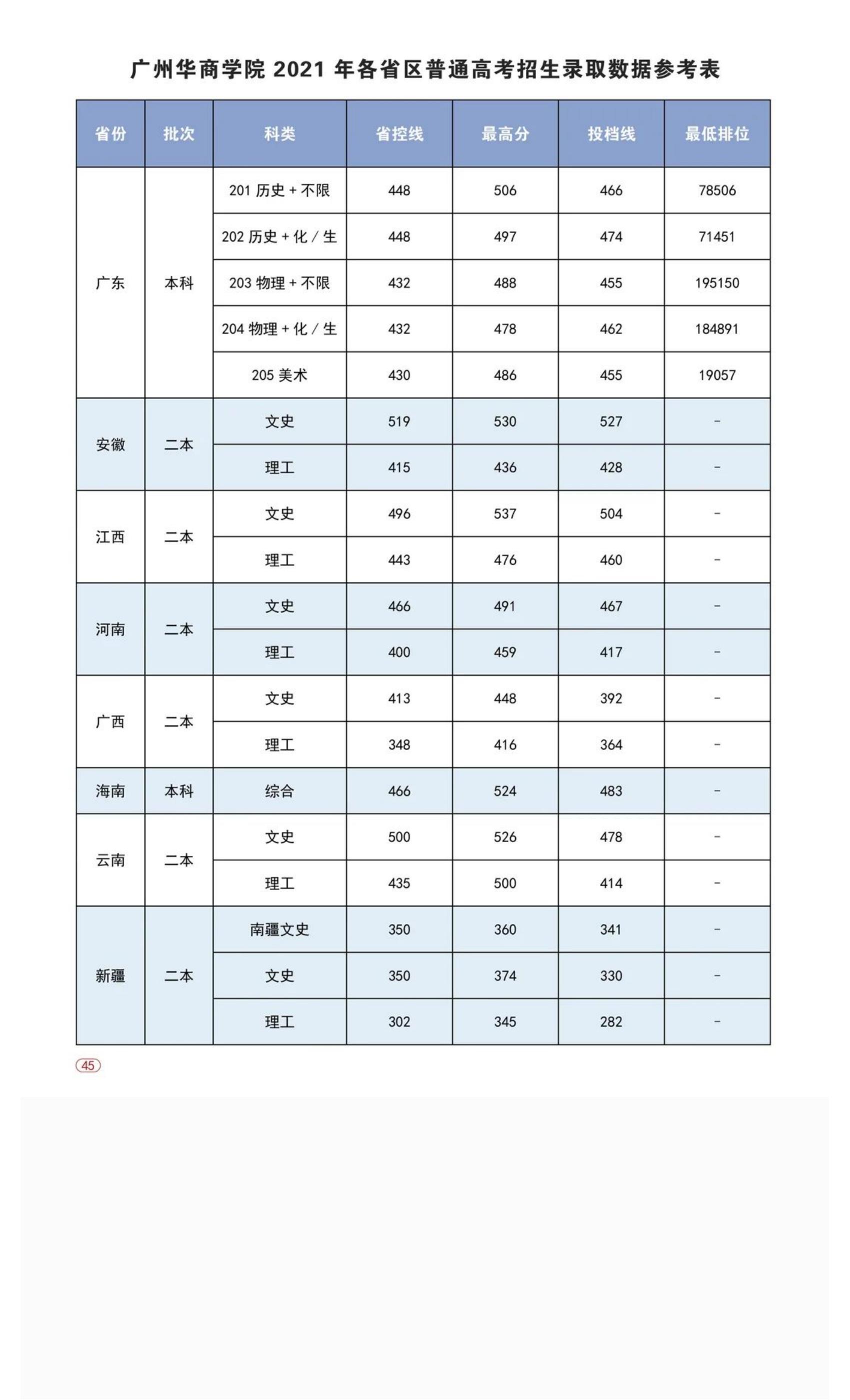 202206141655202208241052.jpg 权威发布 _ 广州华商学院2022年普高招生简章!_53.jpg