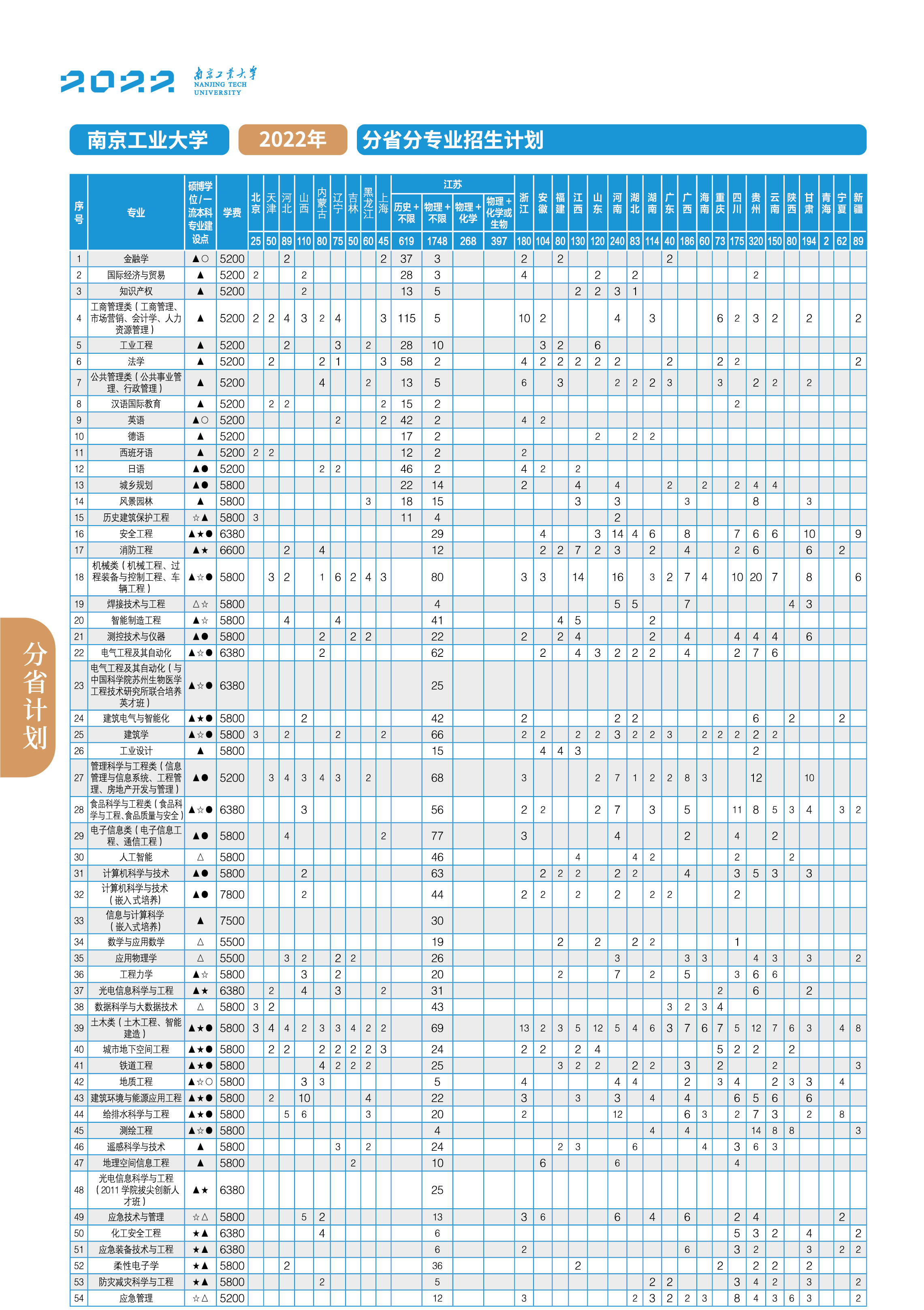 分省分计划1png.png 分省分计划1png.png