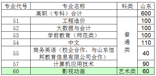 202206201655693589246546.png 聊城大学东昌学院