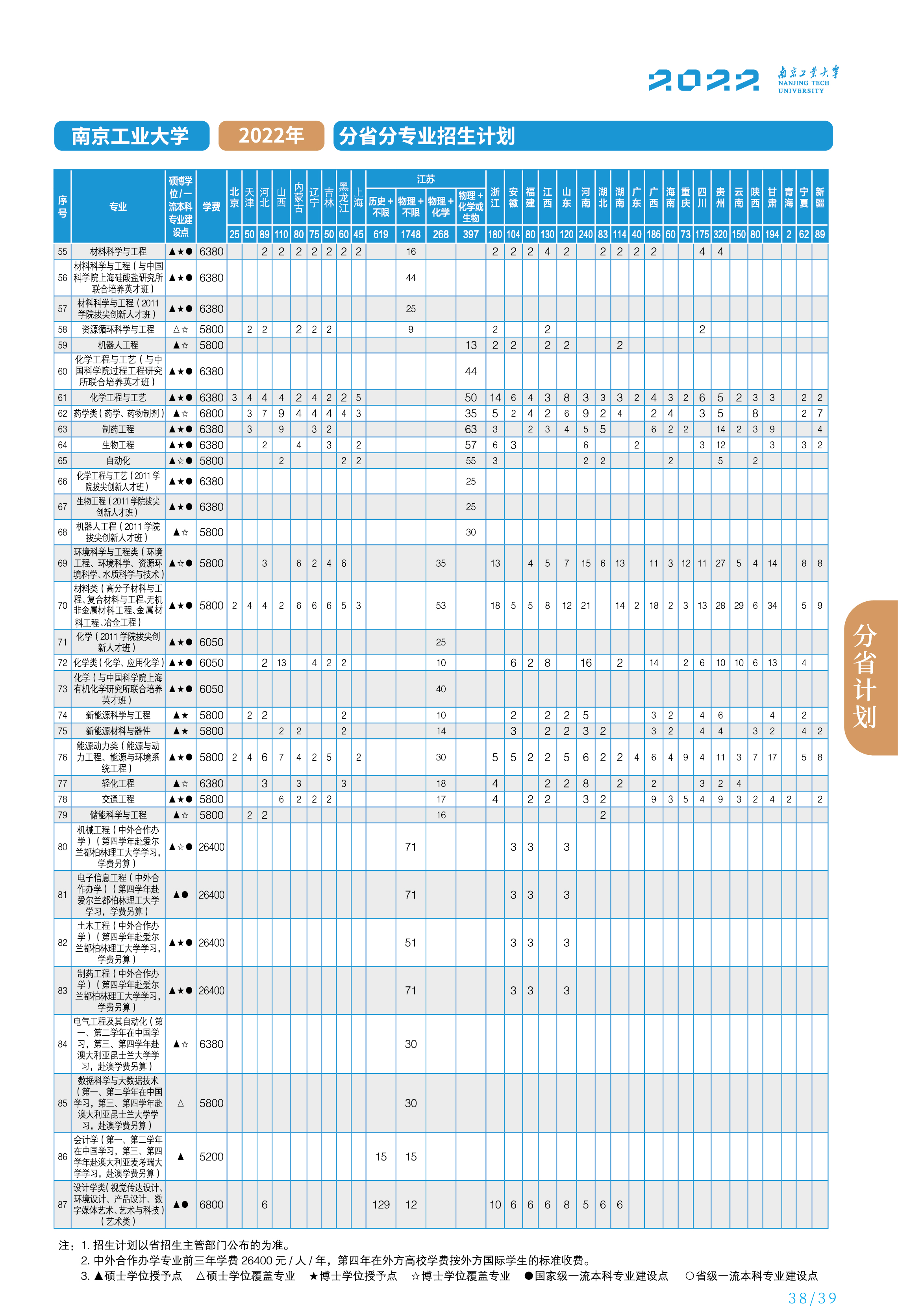 分省分计划2.png 分省分计划2.png