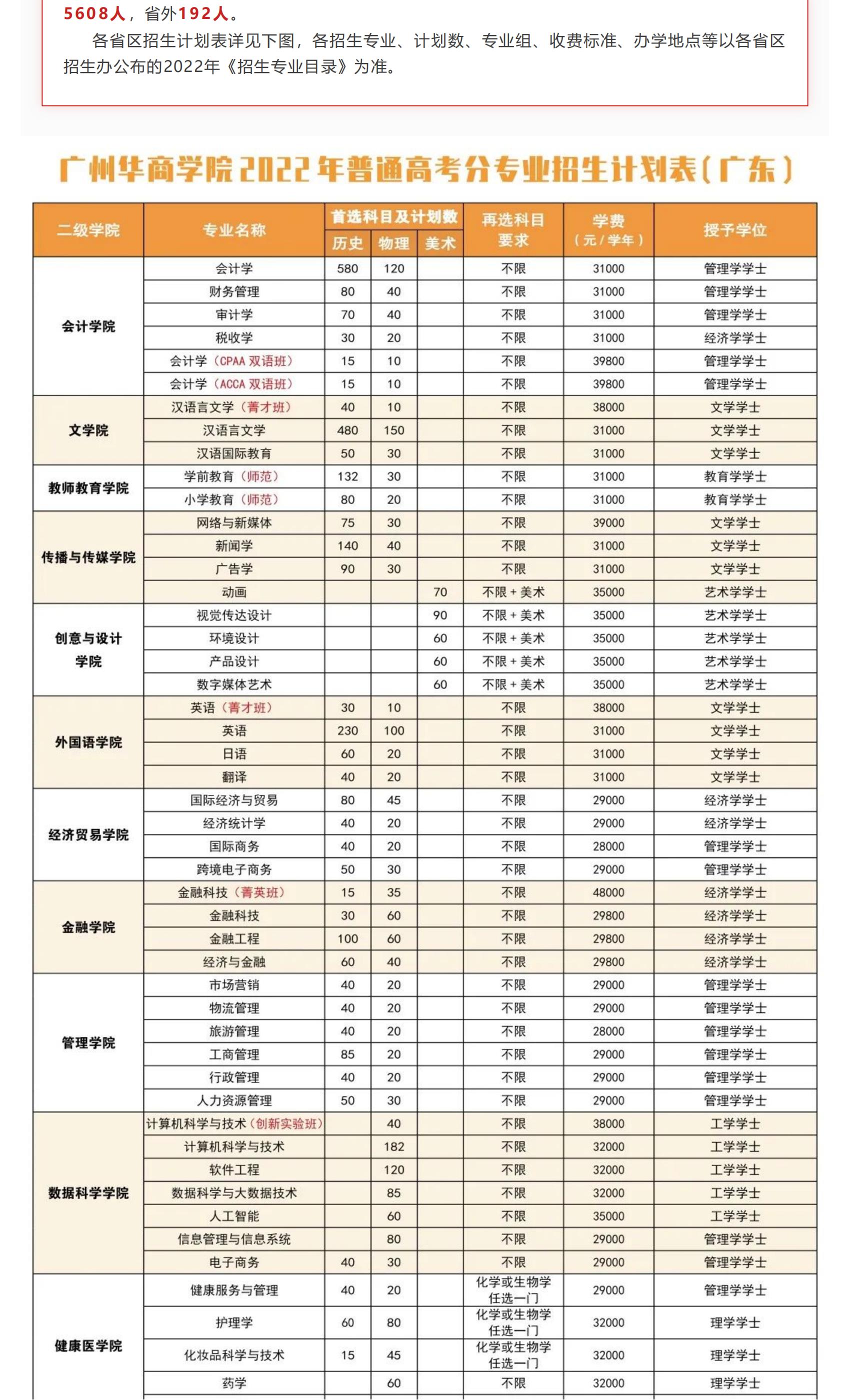 202206141655202201625235.jpg 权威发布 _ 广州华商学院2022年普高招生简章!_01.jpg