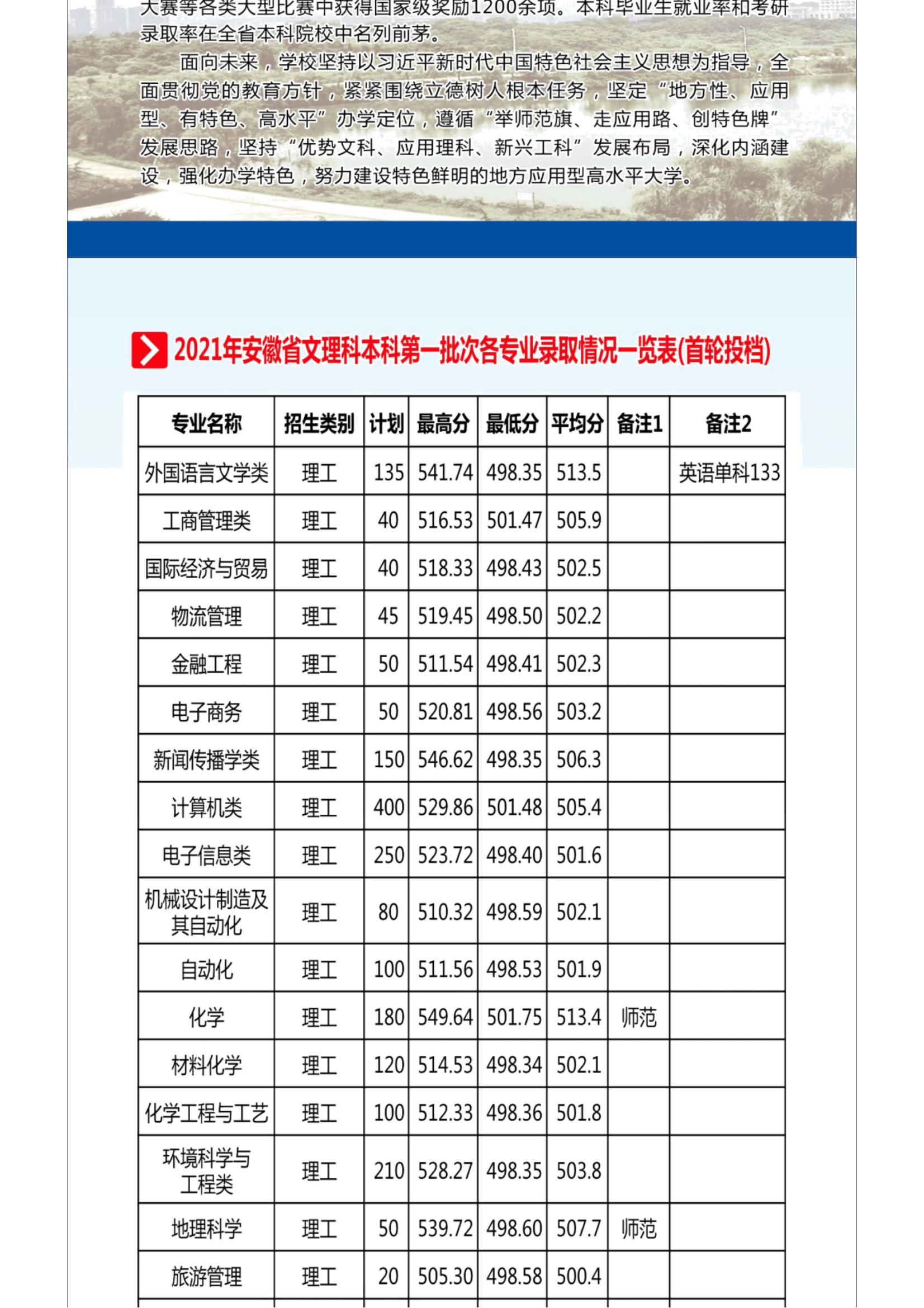 202206211655783370250520.jpg 2022招生季 _ 官方发布!安庆师范大学2022年报考指南_12.jpg