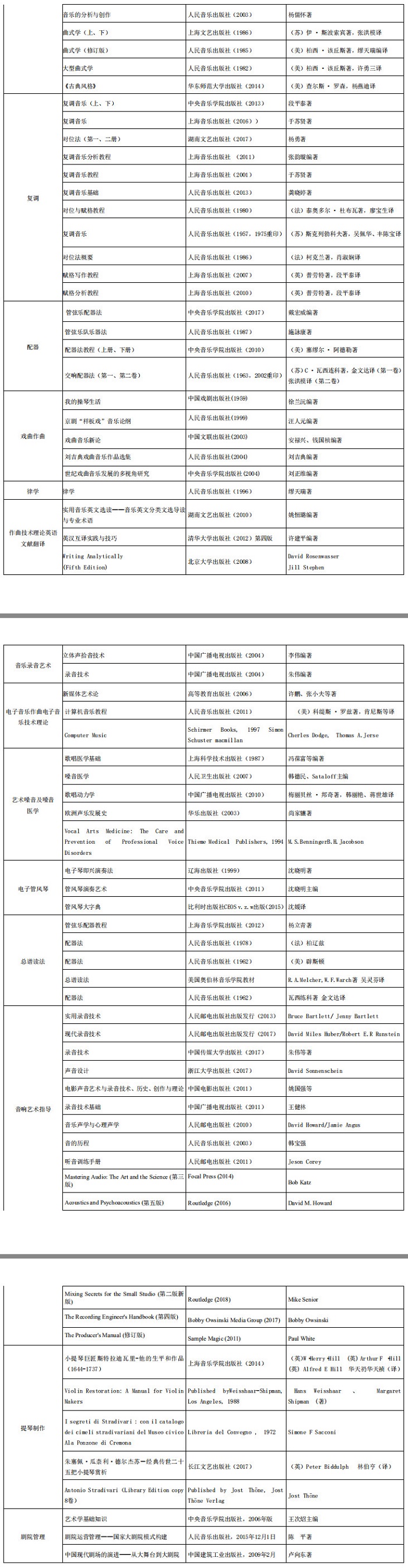 中央音乐学院音乐类考研推荐阅读书目续