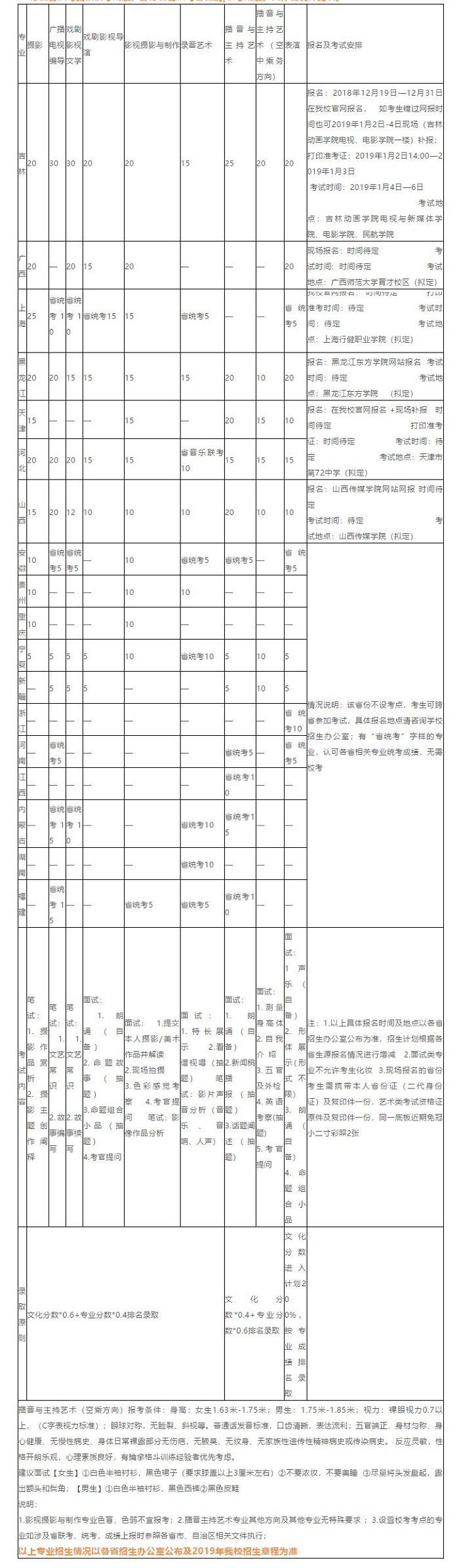 部分省份认可吉林动画学院校考成绩，部分省份认可各省统联考成绩