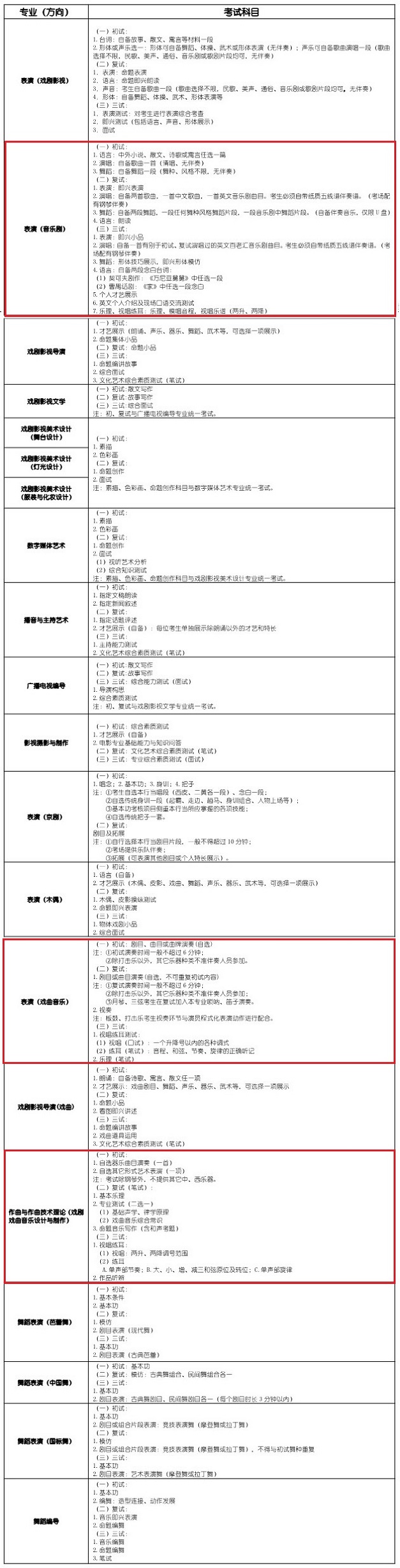 考试科目和内容