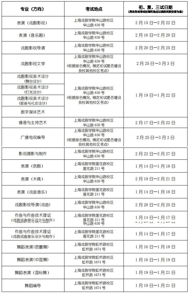 各专业（方向）考试日期及地点