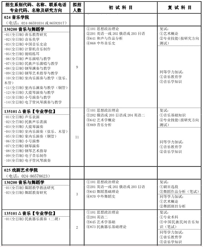 沈阳师范大学2020年硕士研究生招生目录（音乐类）