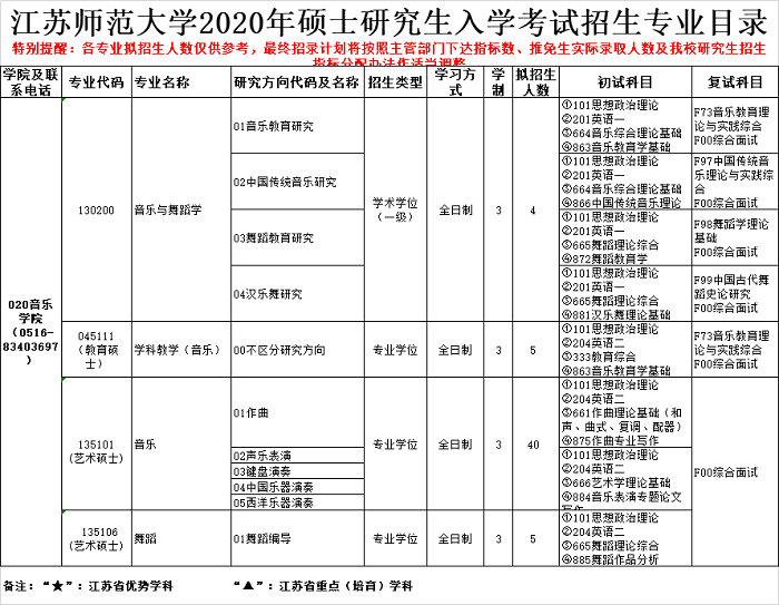 江苏师范大学2020年硕士研究生招生专业目录