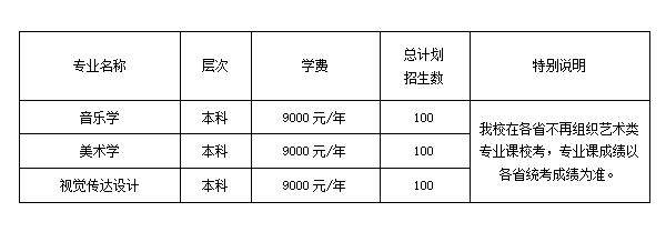 安康学院招生省份