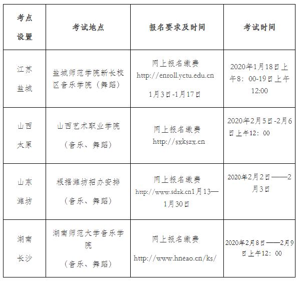 盐城师范学院专业报名、考试时间及设置